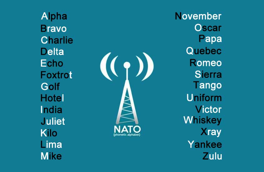 The Historical Origin of NATO Phonetic Alphabet